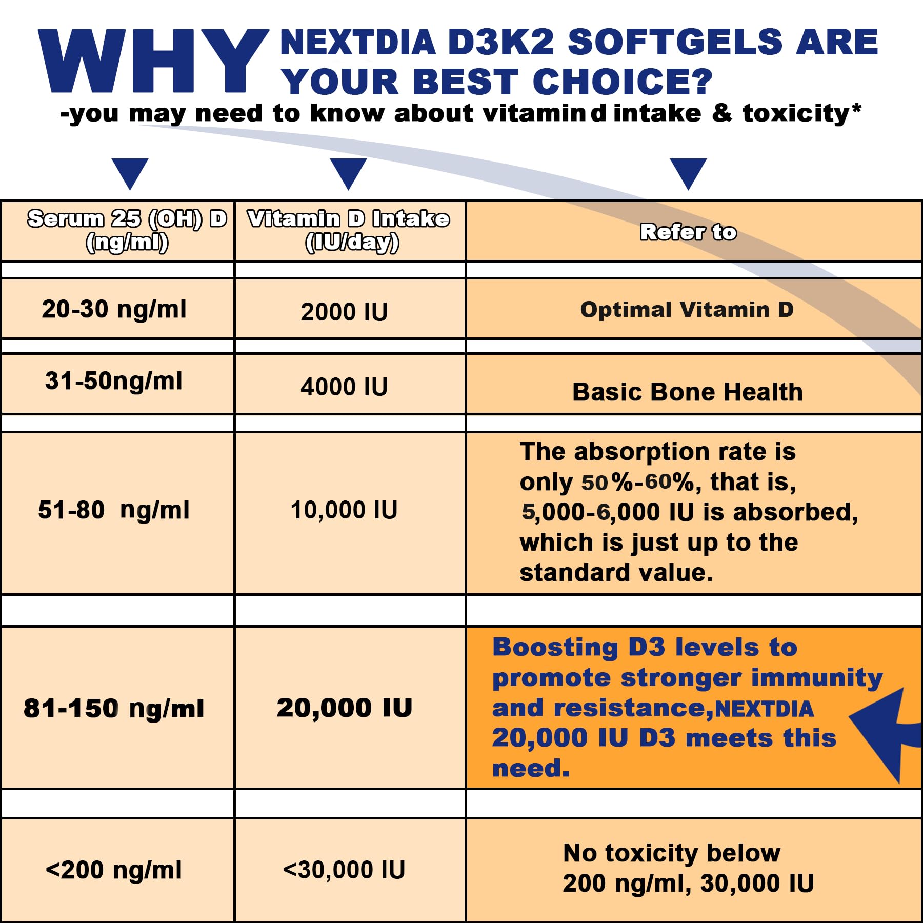 Daily use concept showing softgels for routine supplementation