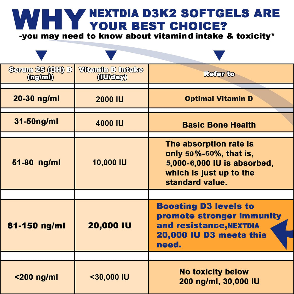 Daily use concept showing softgels for routine supplementation