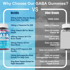 Nextdia GABA Gummies 500mg blueberry gummies texture closeup emphasizes sugar-free formula