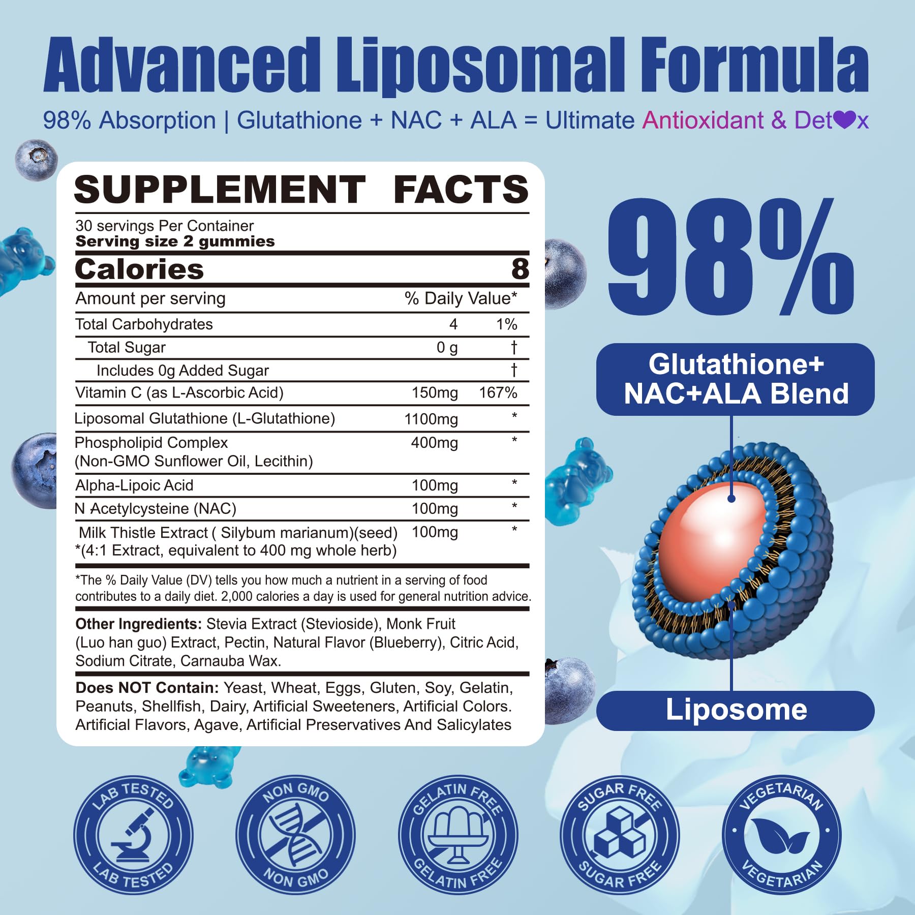 Liposomal glutathione gummies iconography