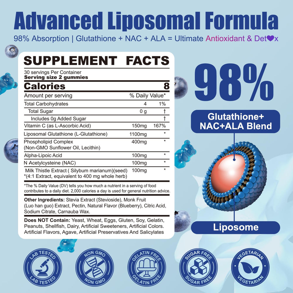 Liposomal glutathione gummies iconography