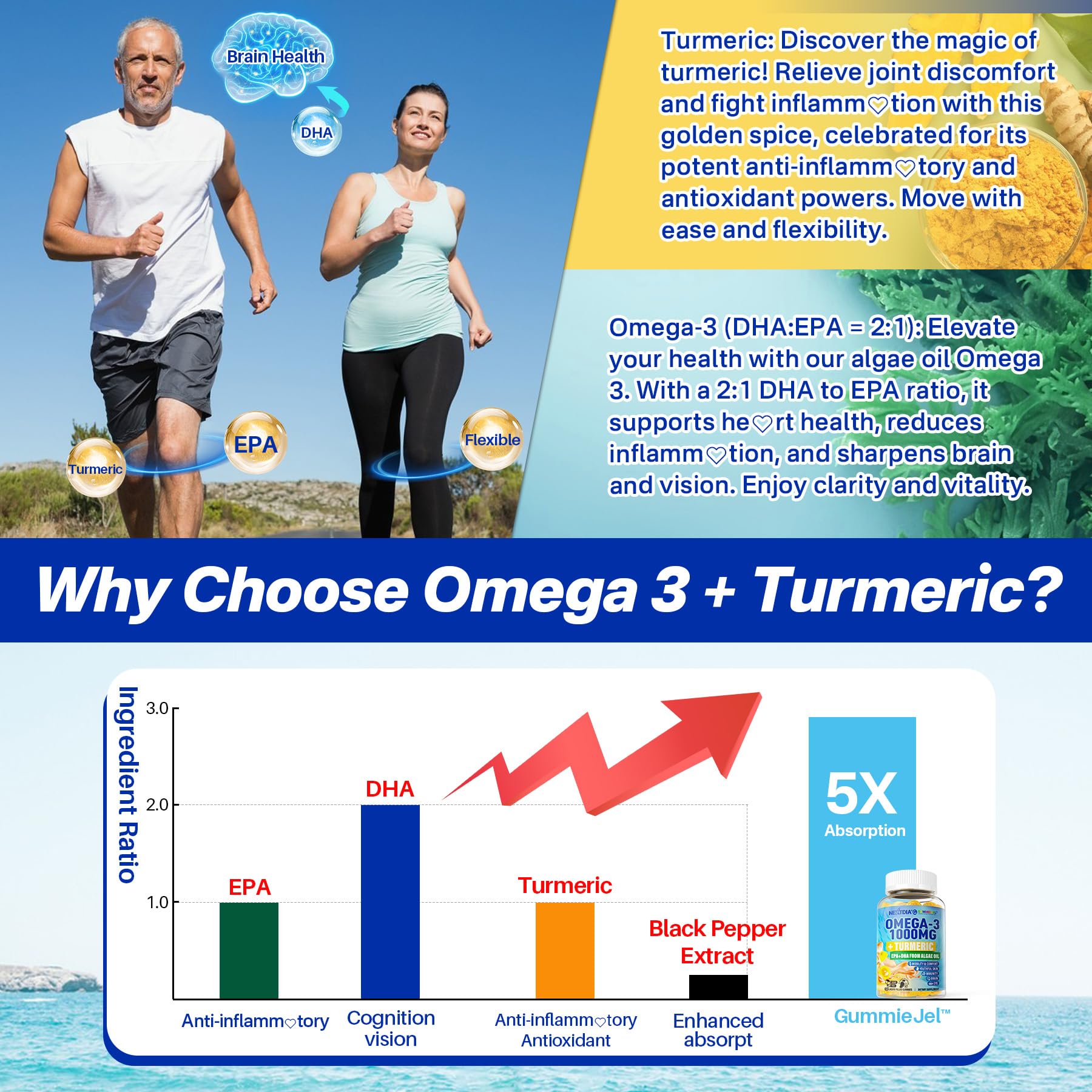 GummieJel 5x absorption technology visual on Nextdia omega-3 gummy