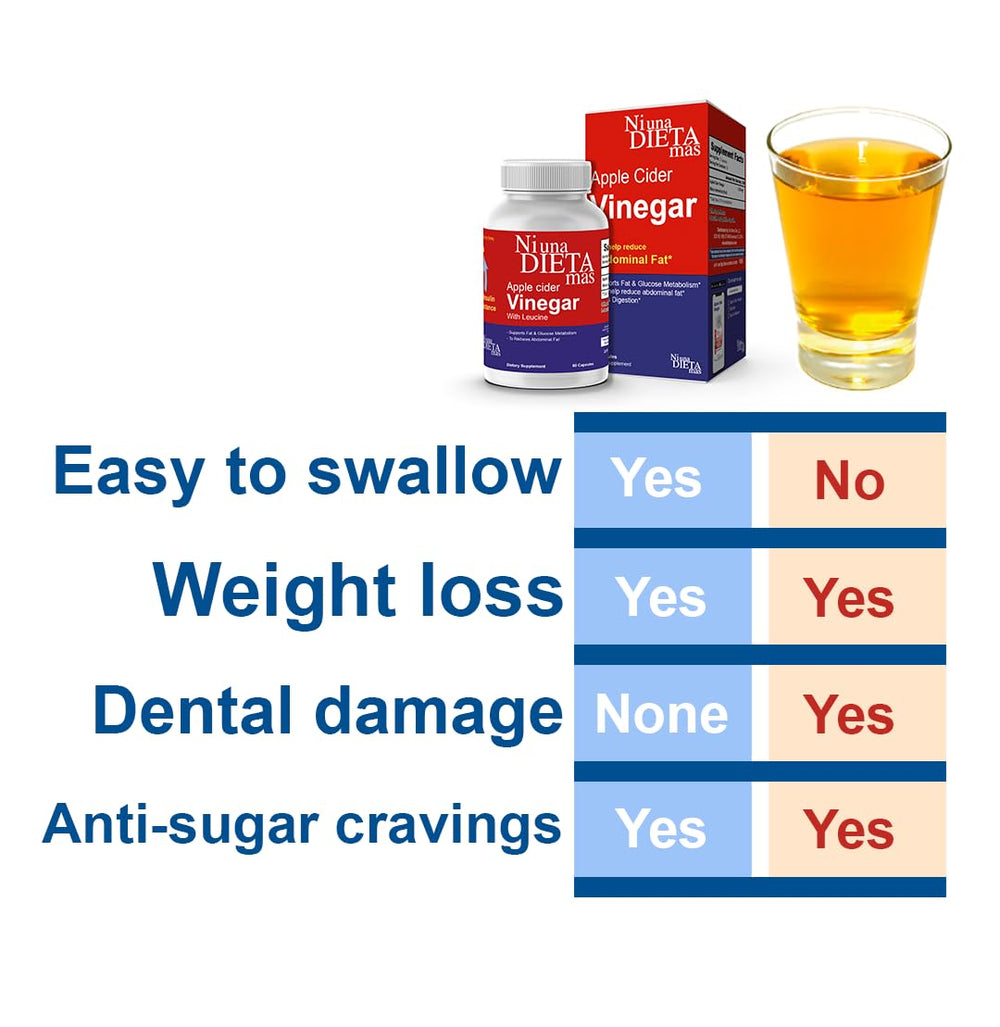 Ni una dieta más capsules in hand showing size for dosing and convenience