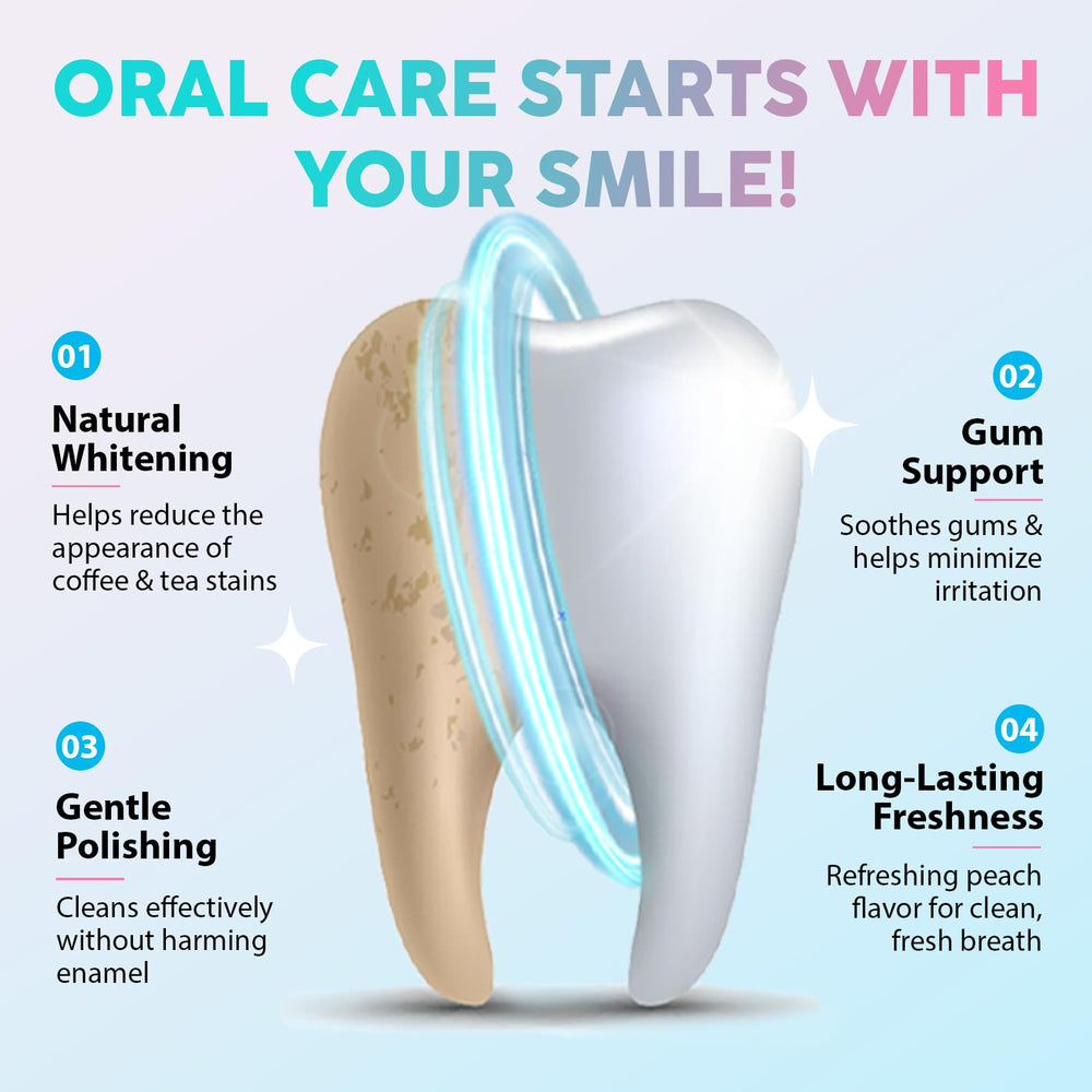 Toothpaste being applied to teeth to illustrate whitening