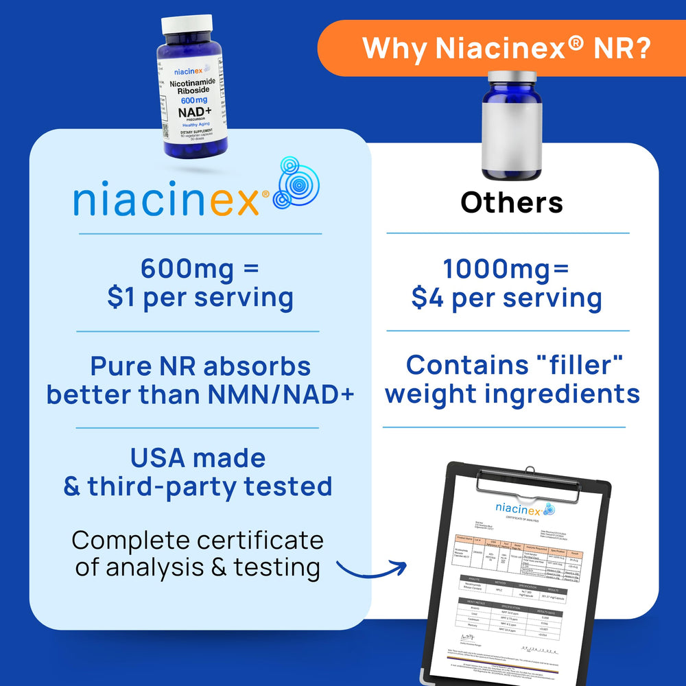 Certificate of Analysis for Niacinex NAD+ NR batch