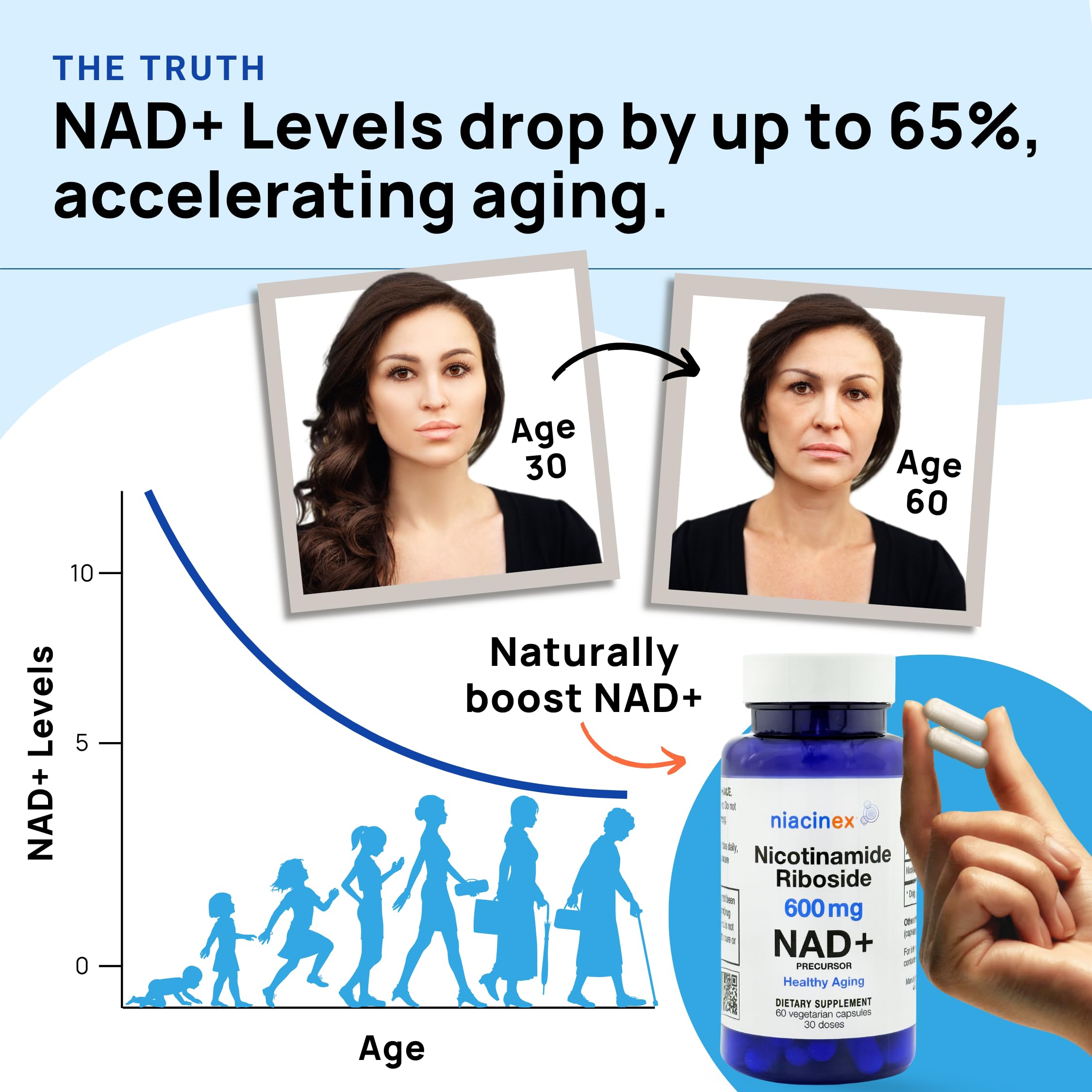 GMP certified Niacinex NAD+ NR supplement packaging