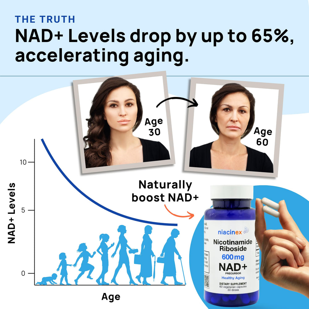 GMP certified Niacinex NAD+ NR supplement packaging