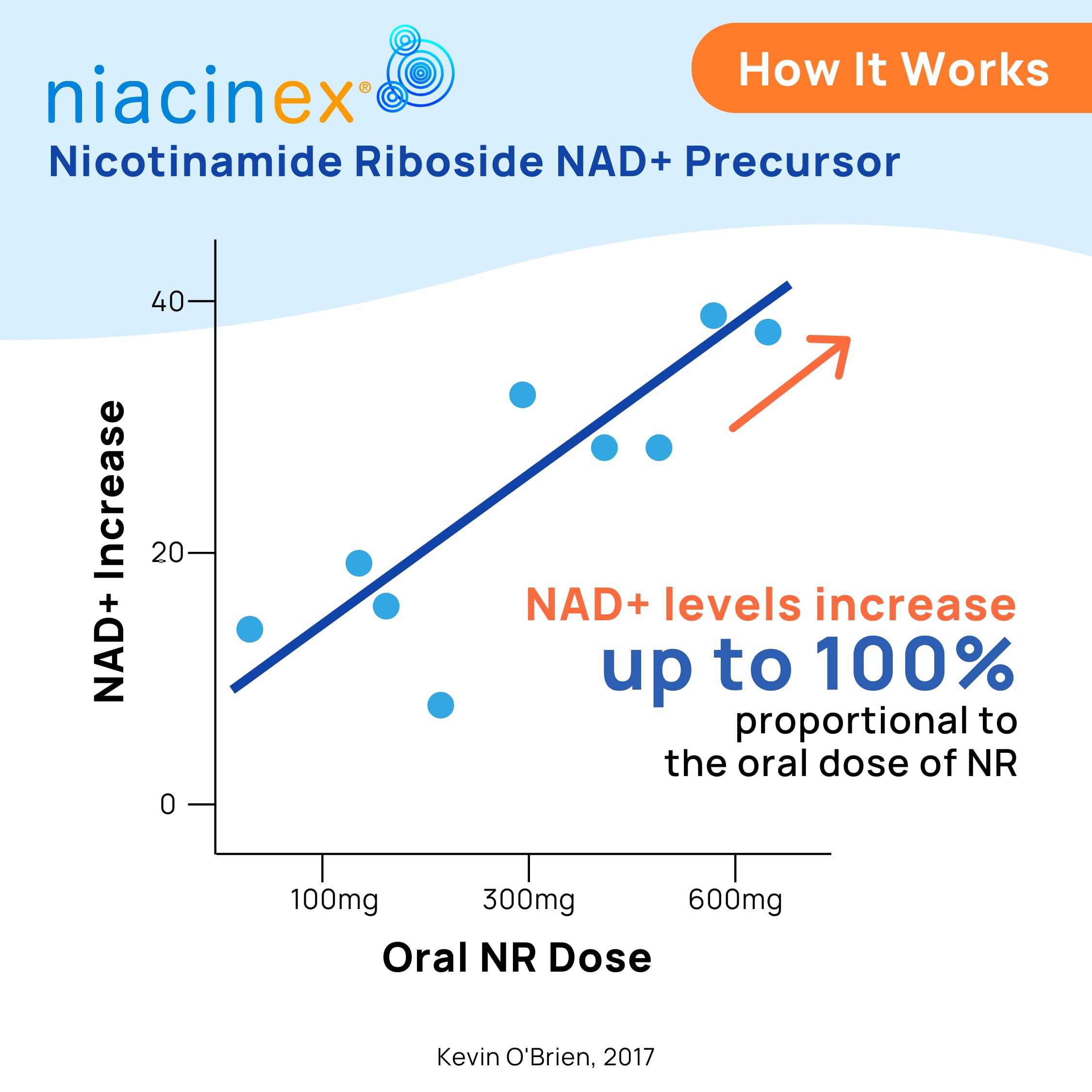 Ingredients list shows Nicotinamide Riboside 600mg per serving