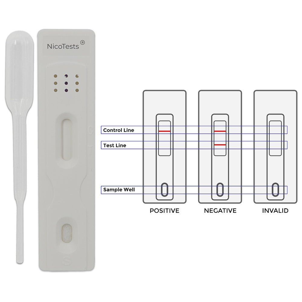 Nicotests Ultra-Sensitive Smoking Test Kit 5-pack packaging