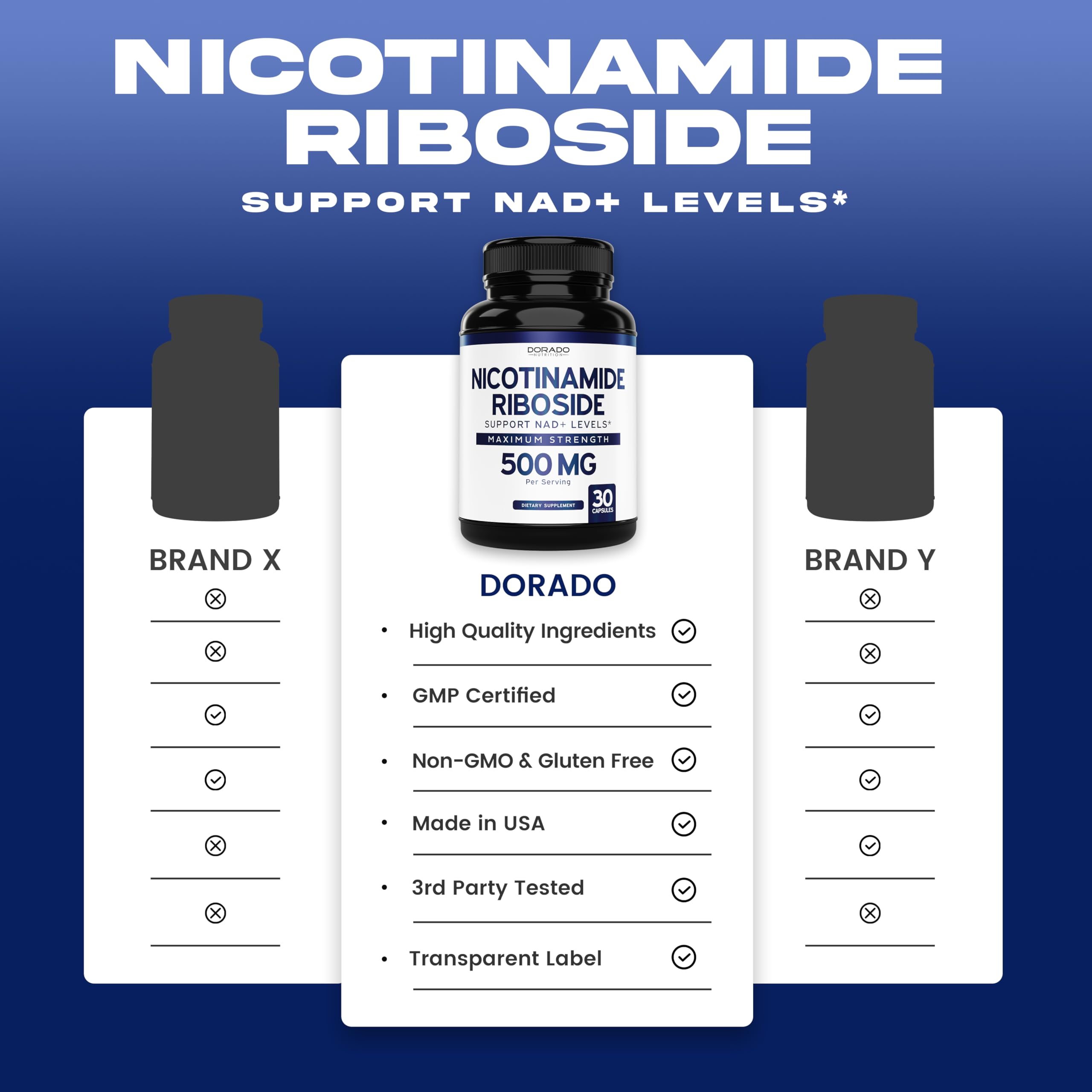 USA-made Nicotinamide Riboside 500mg NAD+ booster manufacturing facility