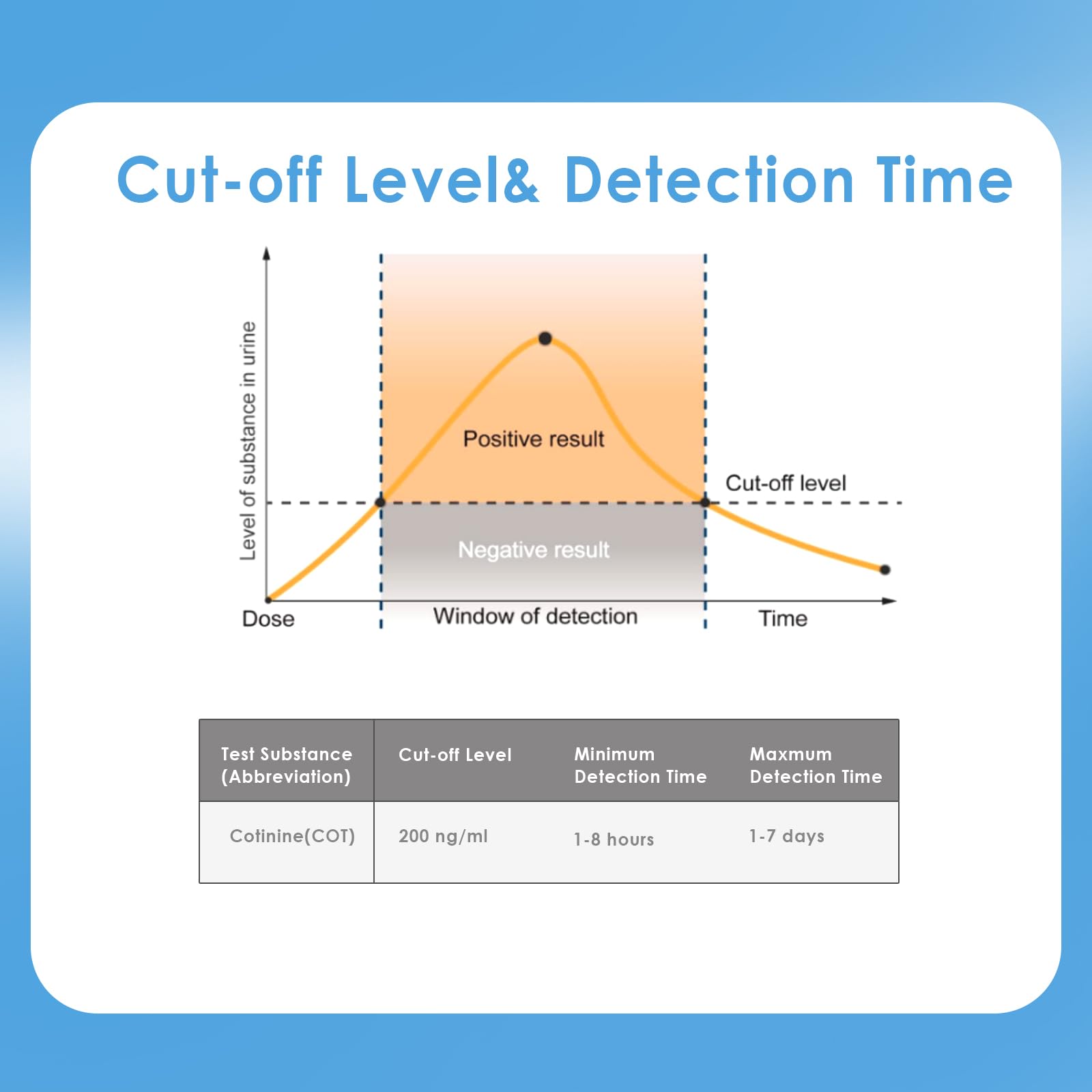 Rapid 5-minute nicotine test kit results