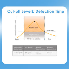 Rapid 5-minute nicotine test kit results