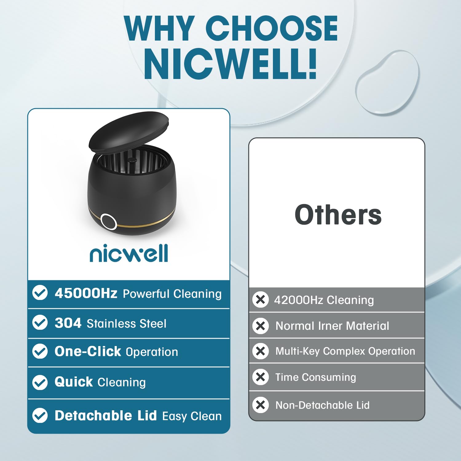 Protective design features of the Nicwell ultrasonic cleaner