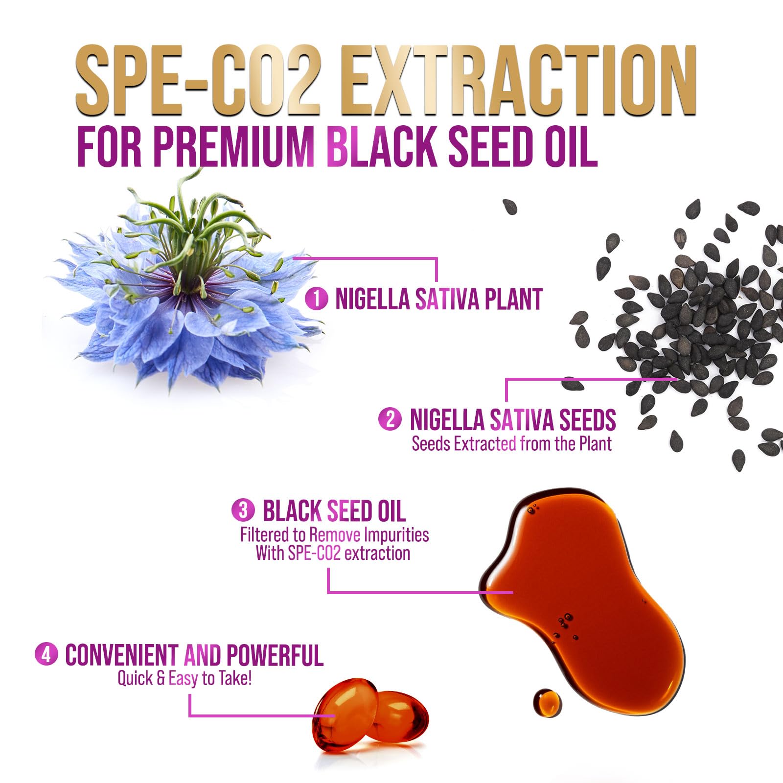 Nigella sativa black seed oil capsules 1000mg
