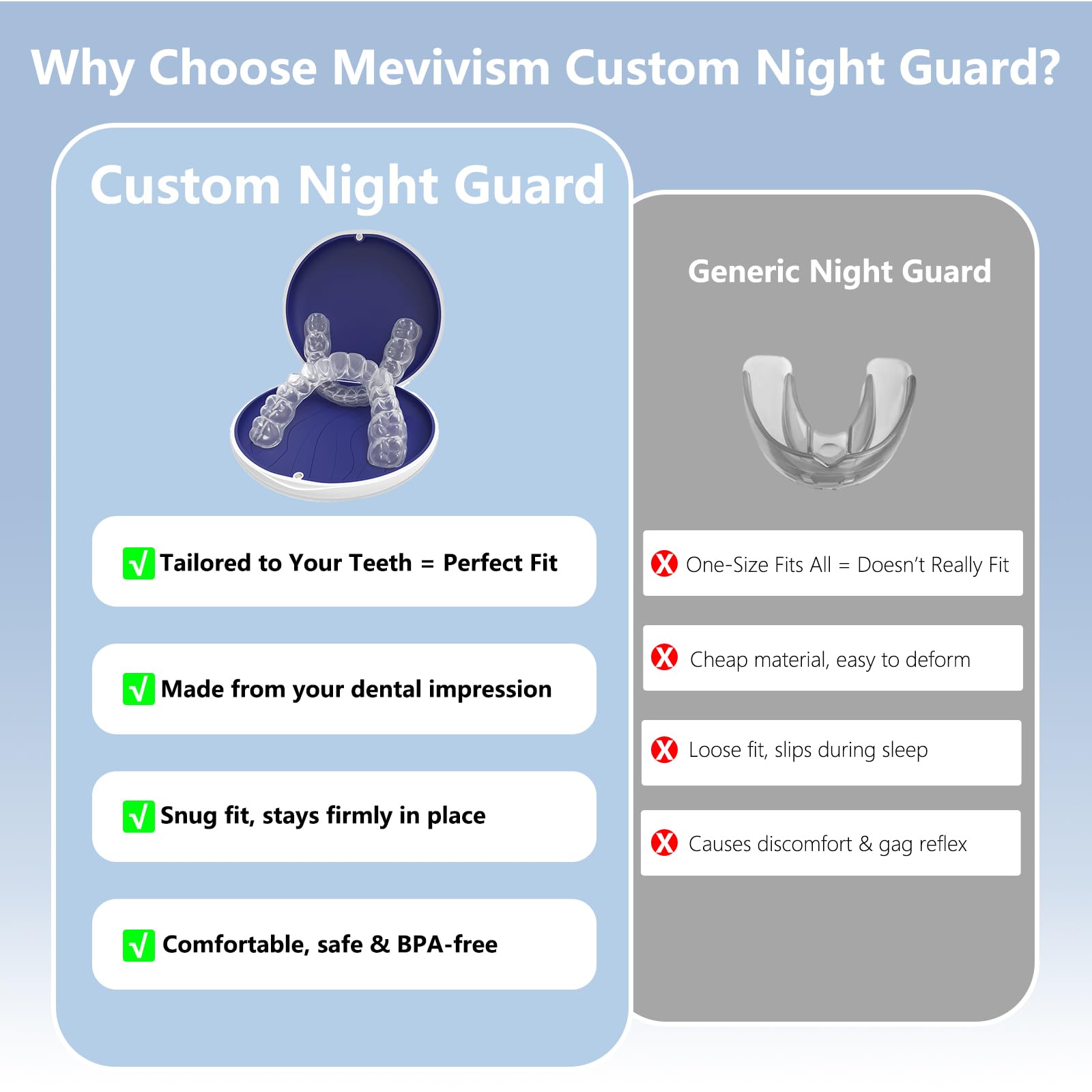 At home impression mold kit for a custom night guard