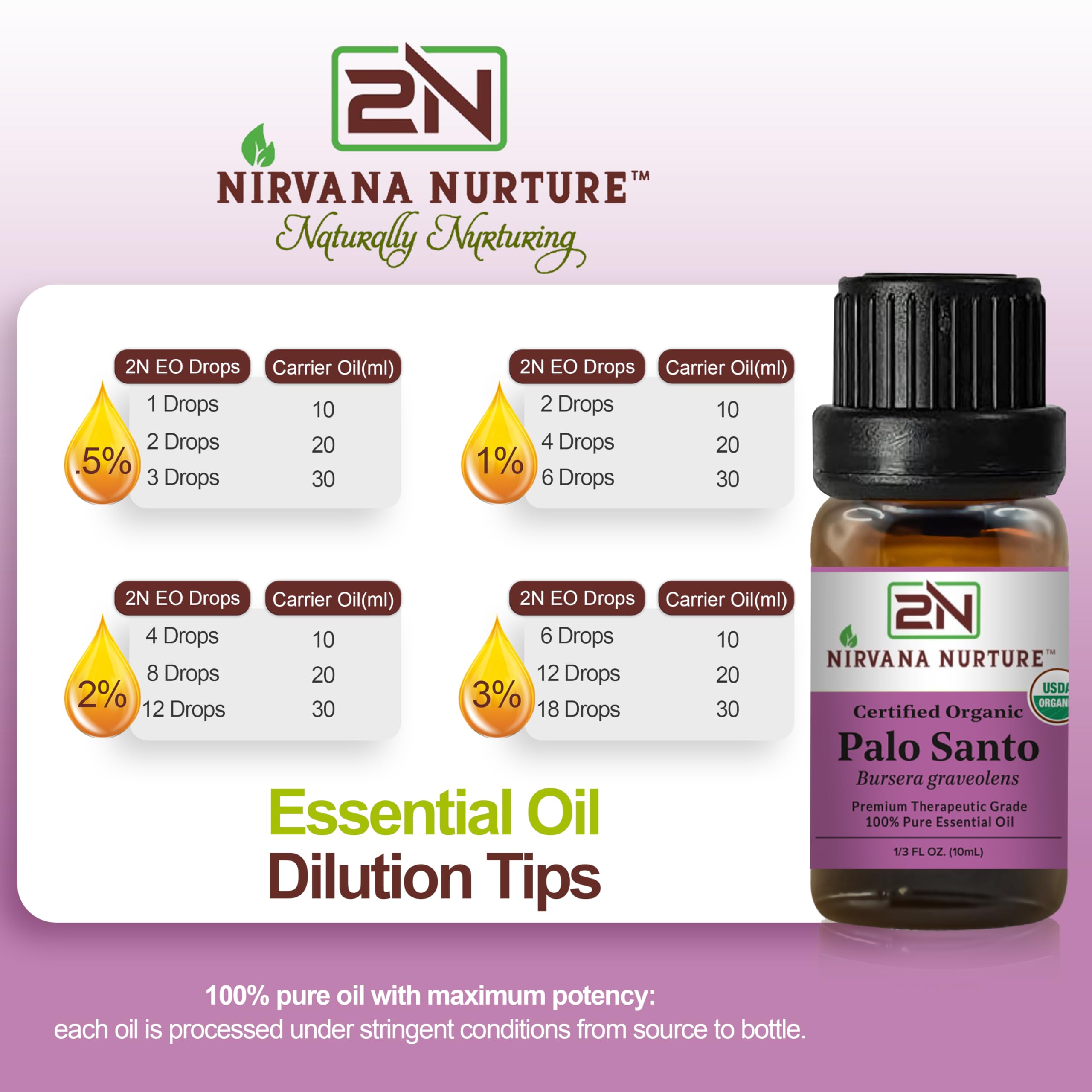 GC/MS certificate indicating quality of Nirvana Nurture Palo Santo Oil