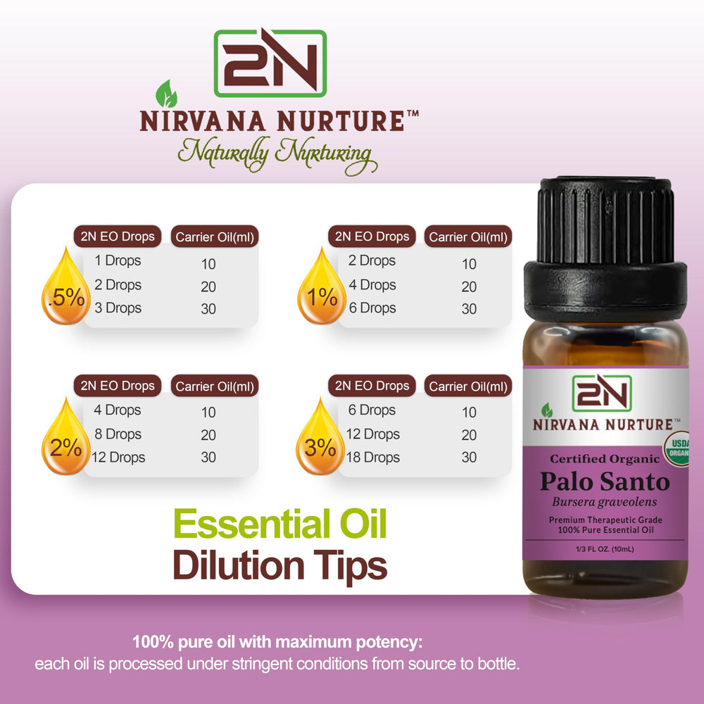 GC/MS certificate indicating quality of Nirvana Nurture Palo Santo Oil