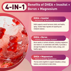 Icons illustrating boron, inositol and magnesium ingredients