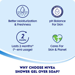 NIVEA 250ml packaging front showcases convenient size for home or travel.