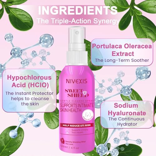 Nivexis Feminine Skin Spray packaging highlights fragrance-free, hypoallergenic formula.