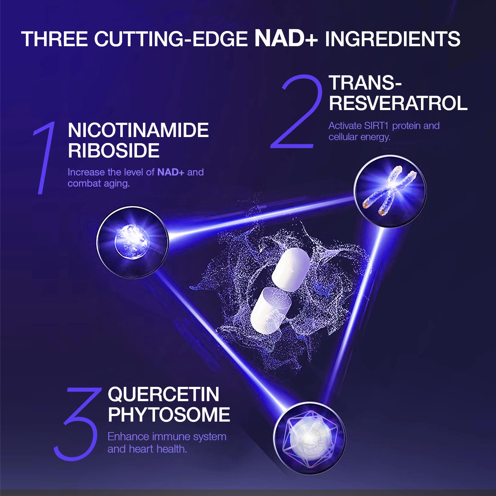 Liposomal NAD delivery technology graphic