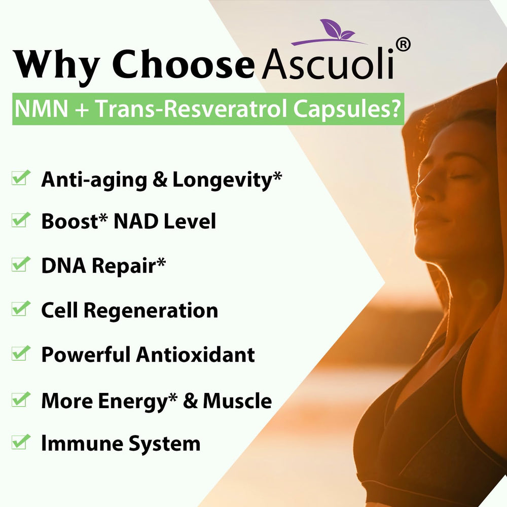 Graphic showing 1150mg NMN Resveratrol per serving