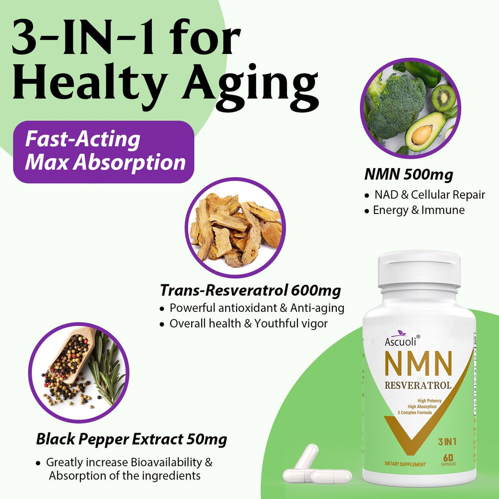 Product image of NMN Resveratrol bottle with label