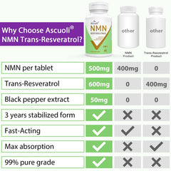 Close-up of packaging and label details