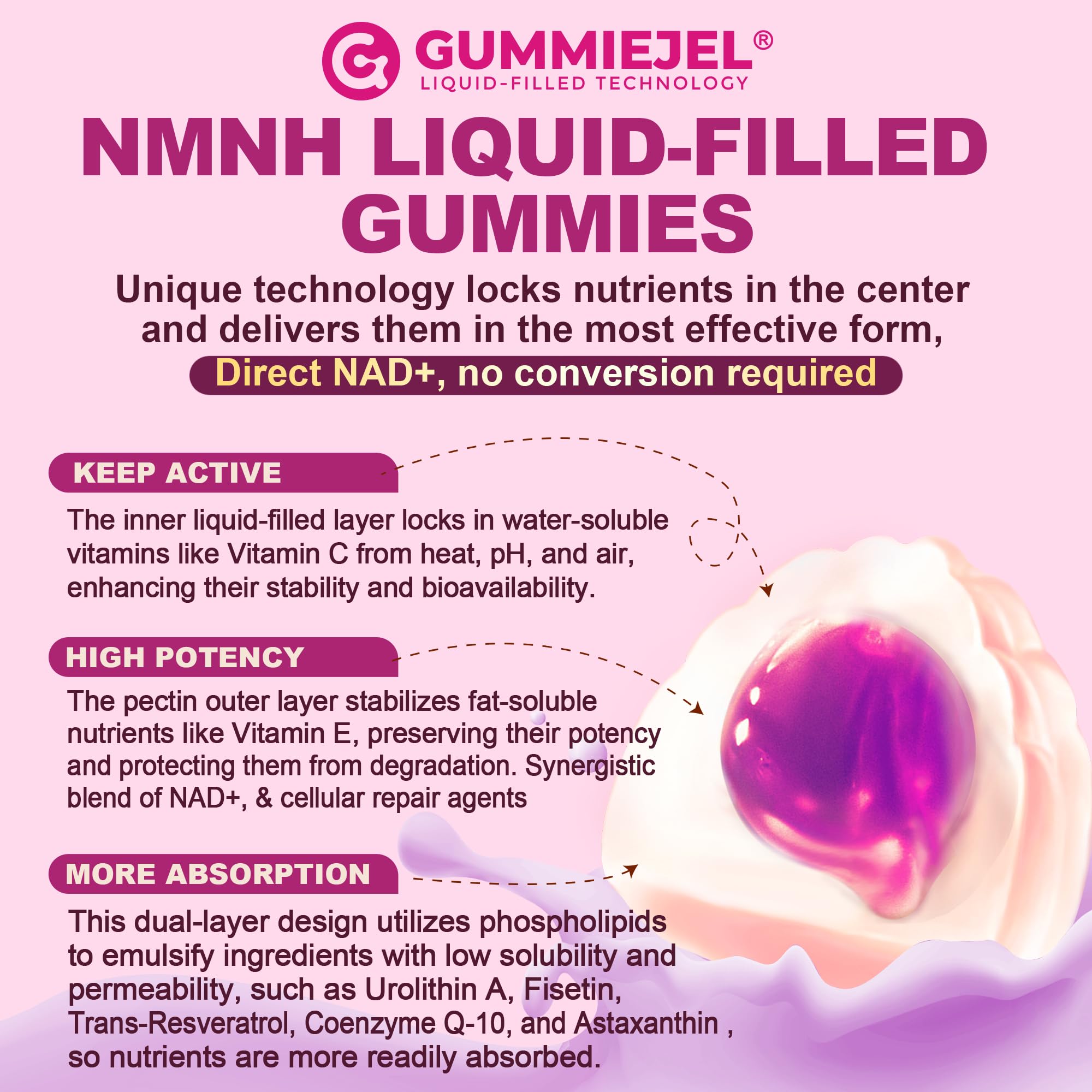 NMNH Gummies resveratrol and antioxidants close-up
