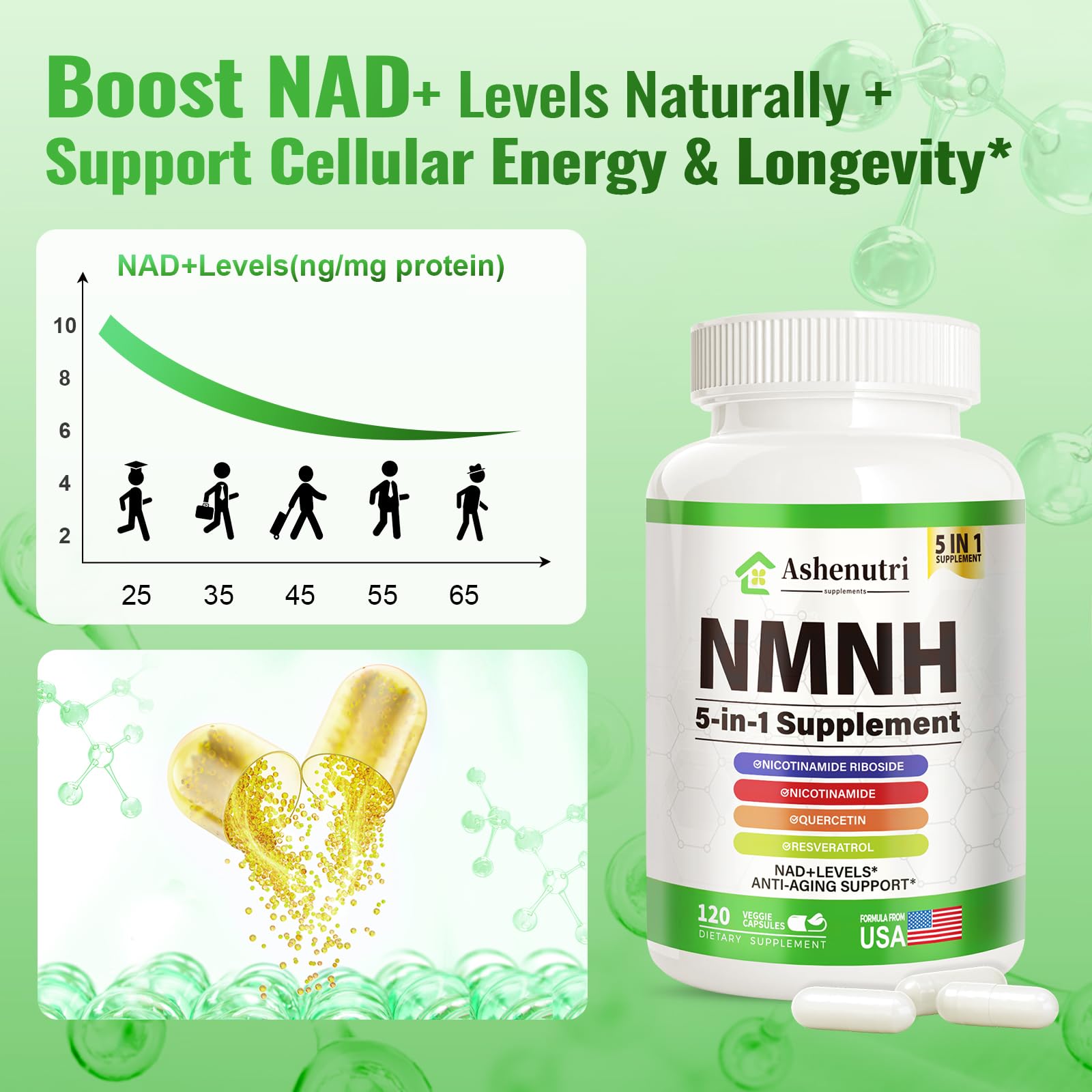 Niacinamide (Vitamin B3) supplement bottle label