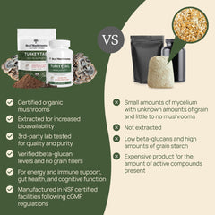 No fillers label on turkey tail powder container