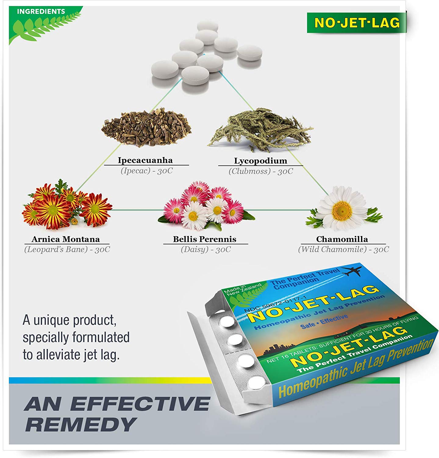 Open No Jet Lag remedy pack showing 32 chewable tablets