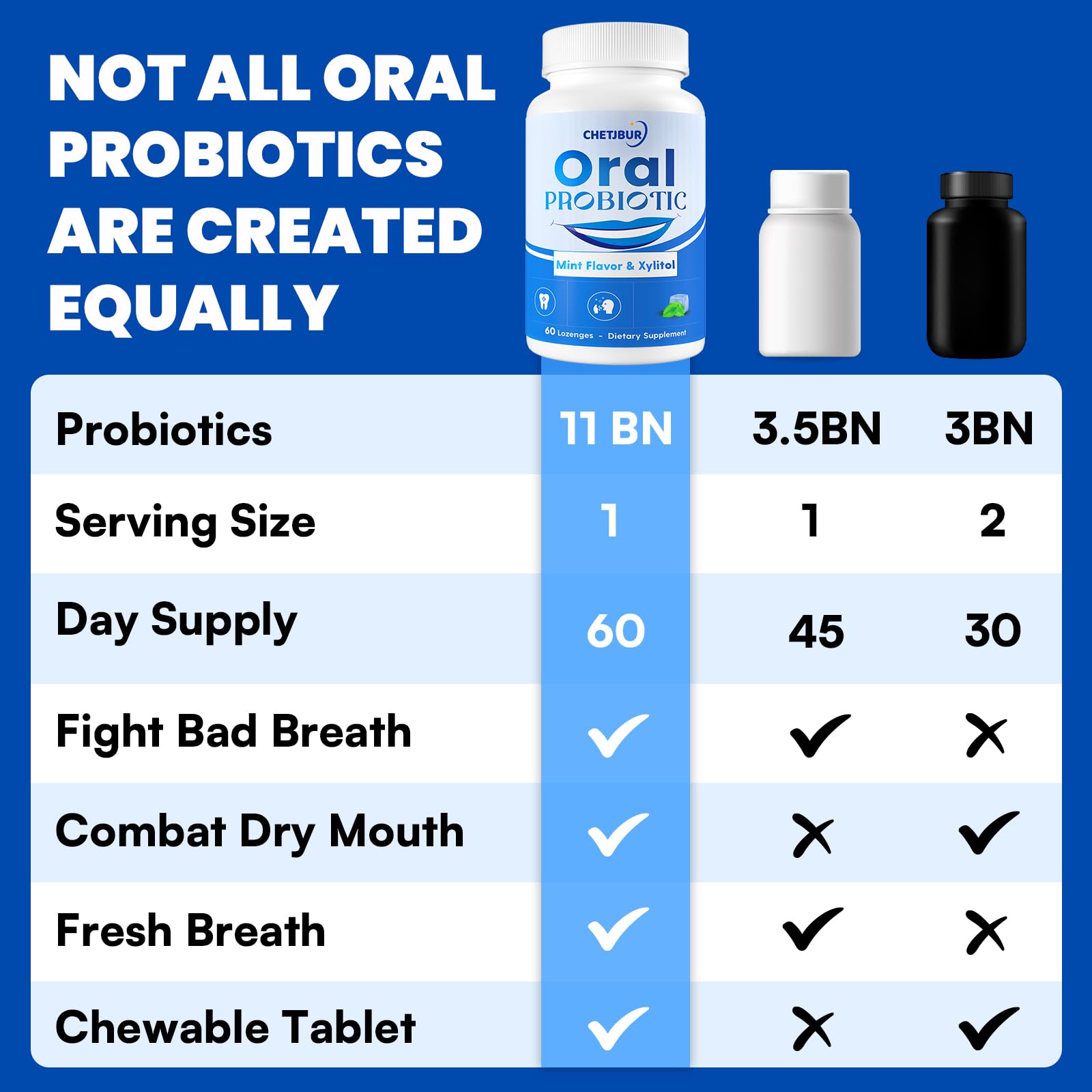 No refrigeration required icon for oral probiotics