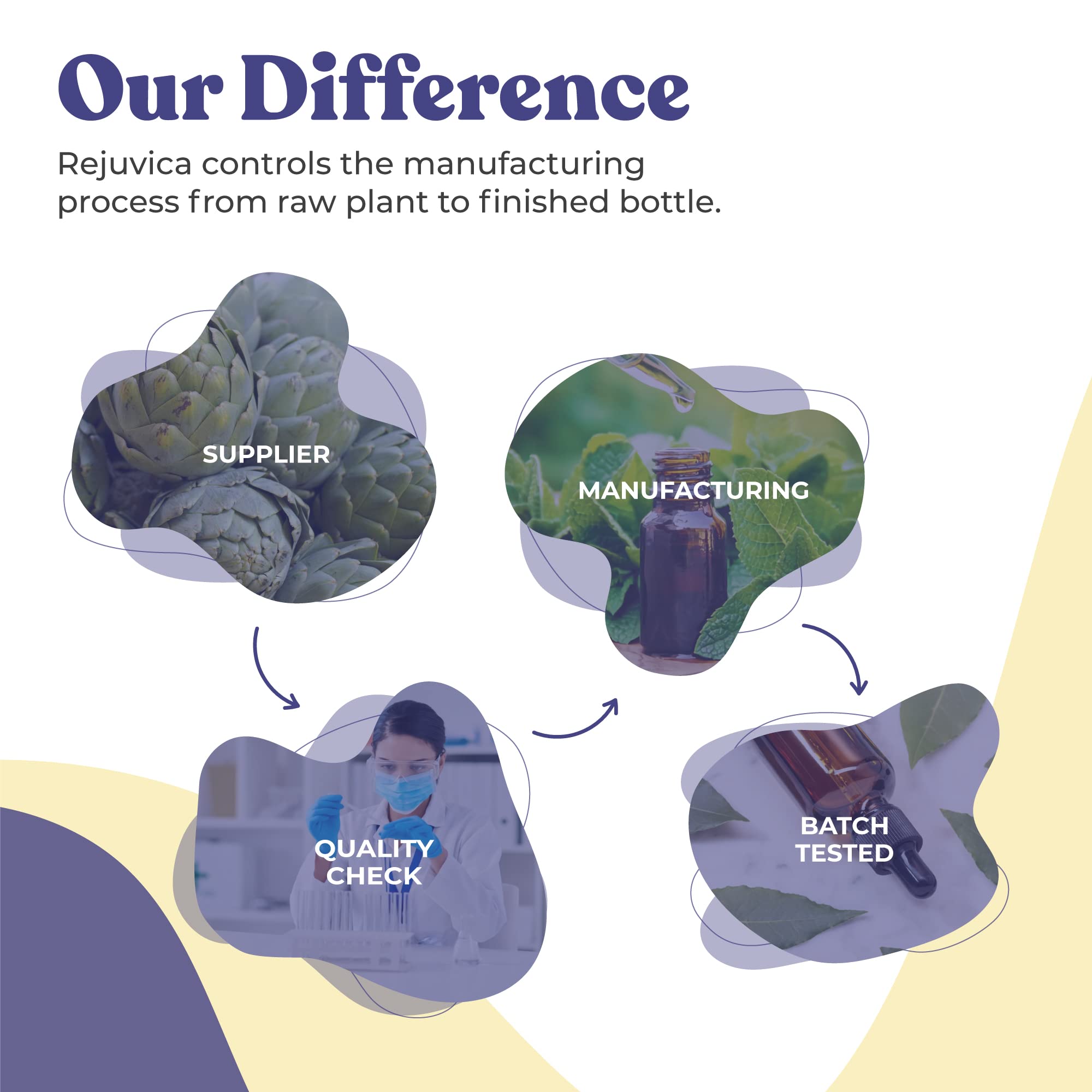 NoctuRest alcohol-free liquid formula for a smooth, gentle experience.