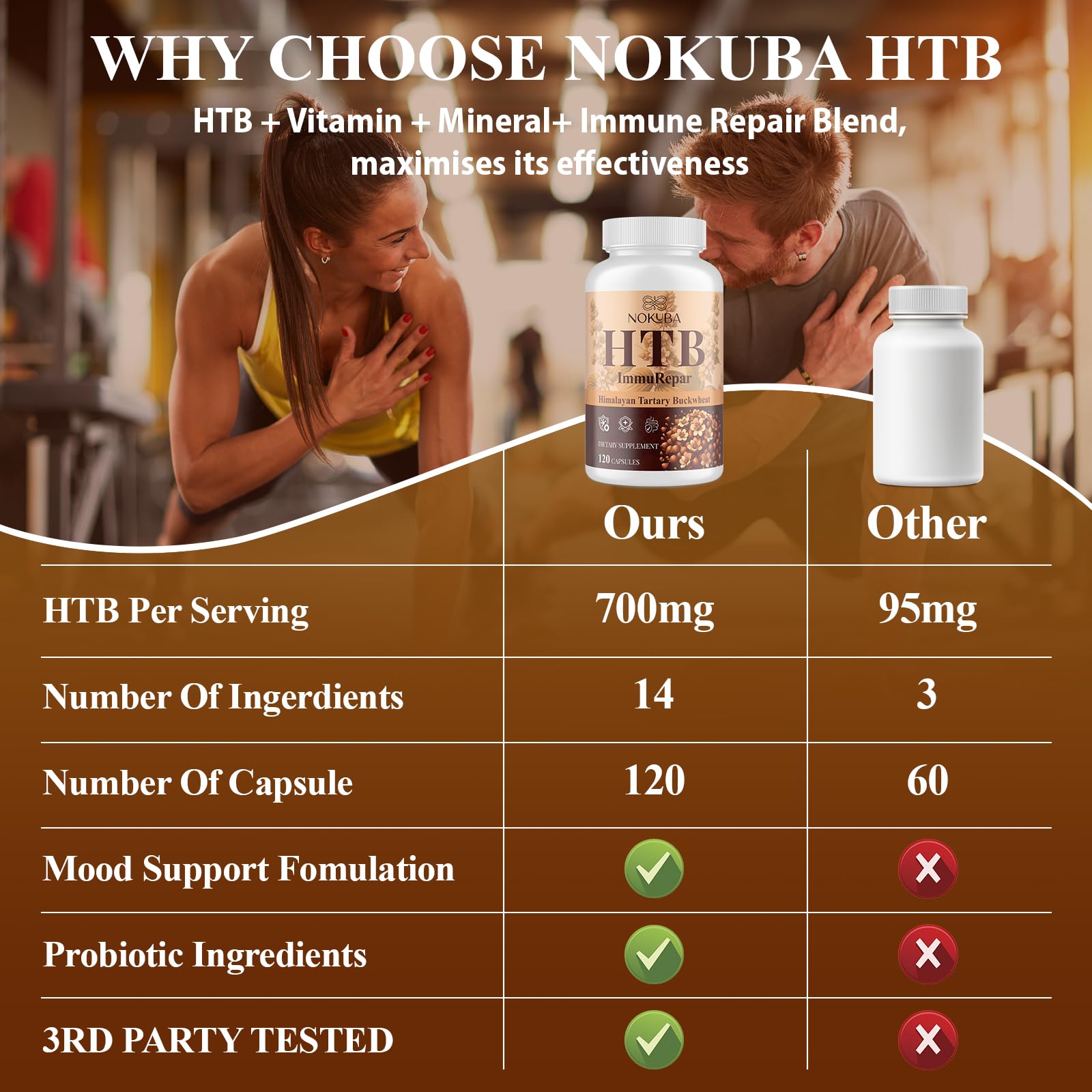 Nokuba Immune Support packaging showing gluten-free GMO-free claim