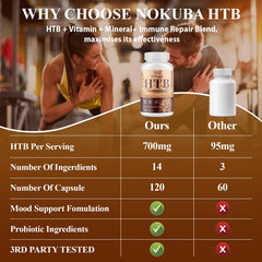 Nokuba Immune Support packaging showing gluten-free GMO-free claim