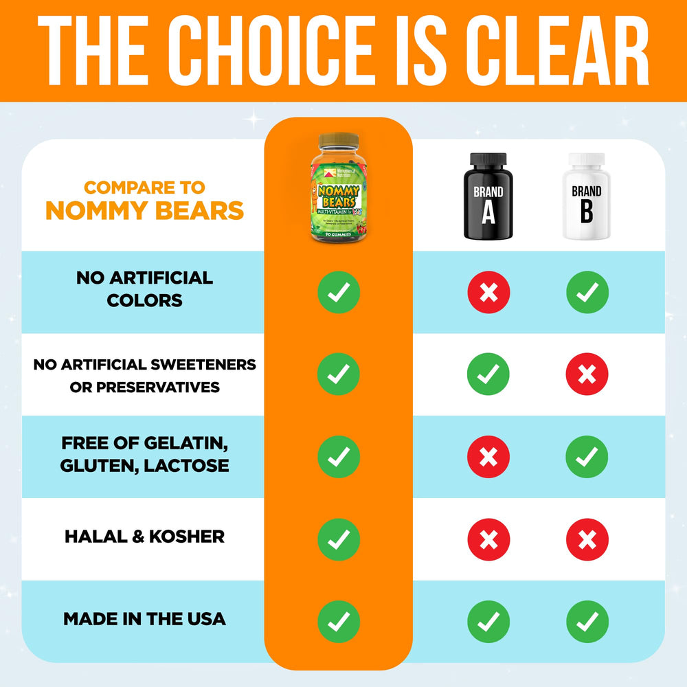 Nommy Bears gummy with cherry flavor