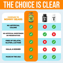 Nommy Bears gummy with cherry flavor