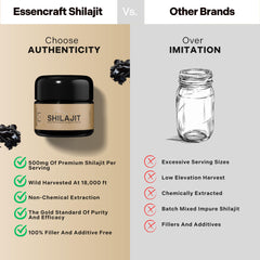 Non-chemical extraction, contaminant-free Shilajit