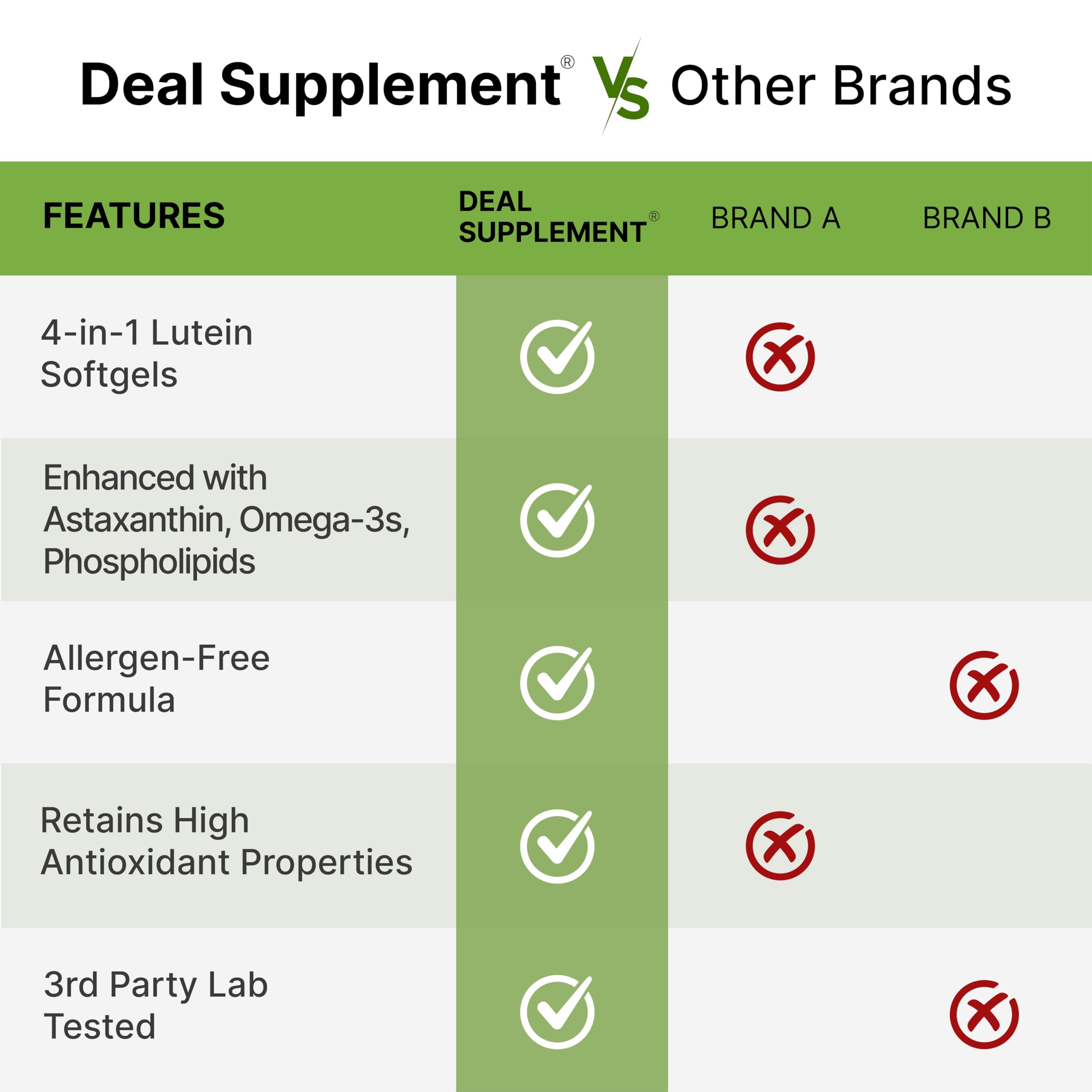 Non-GMO eye health supplement label