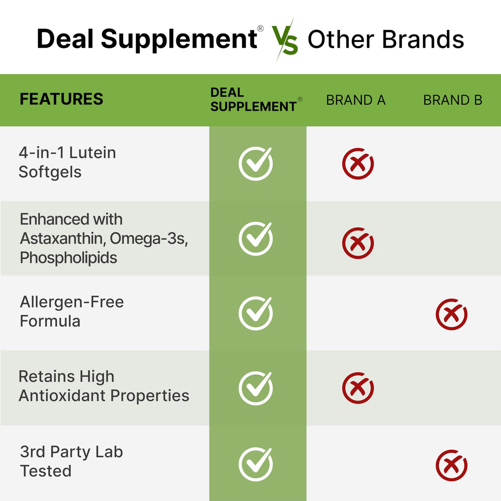 Non-GMO eye health supplement label