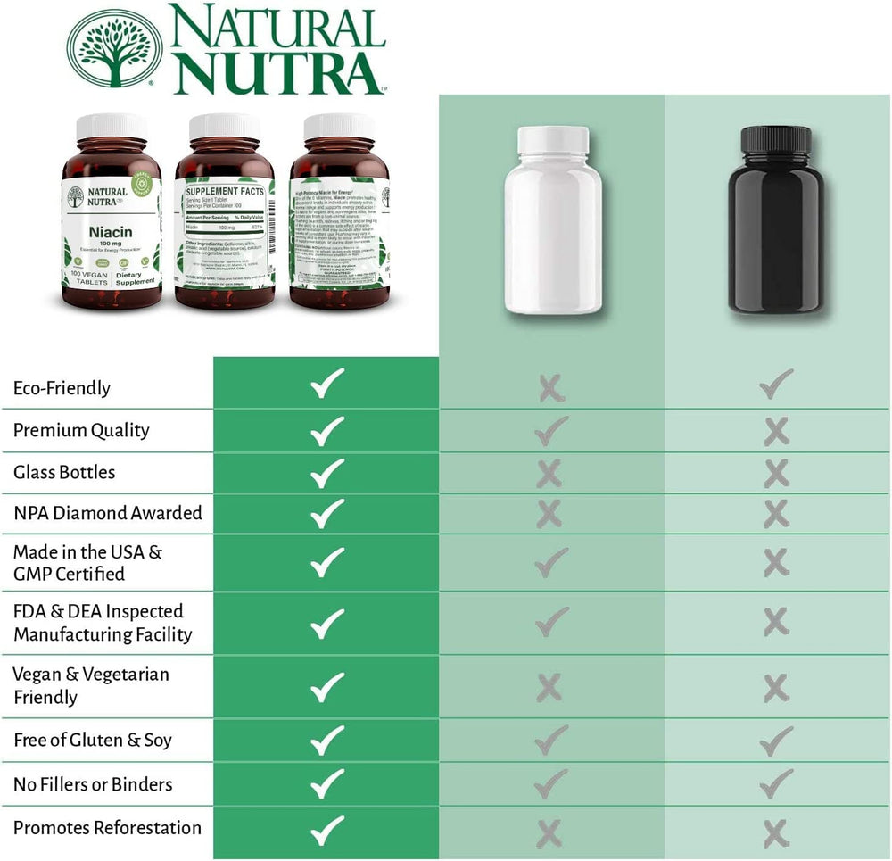 Non-GMO and Gluten-Free labels on packaging