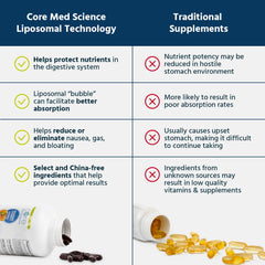 Ingredients panel showing non-GMO liposomal Vitamin C