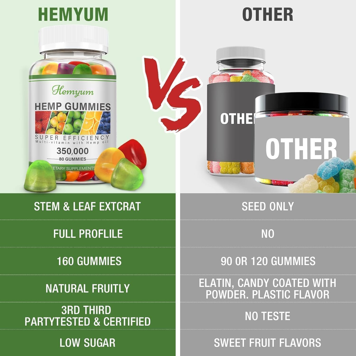 Non-GMO packaging for hemp gummies