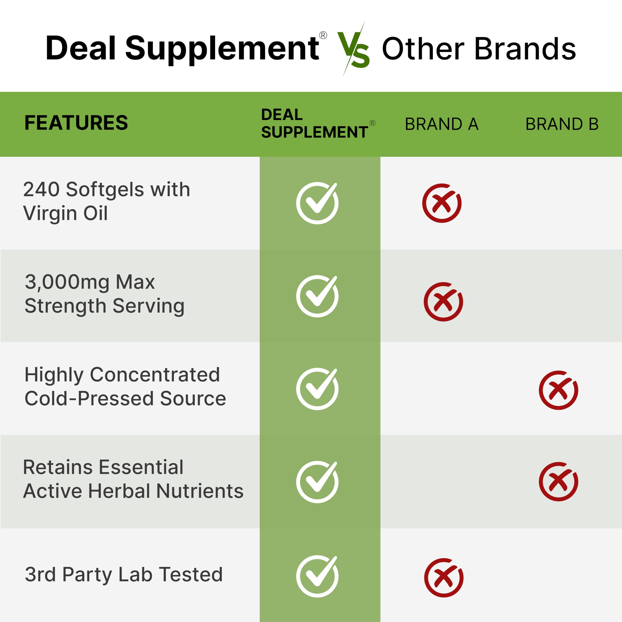 Non-GMO pumpkin seed oil dietary supplement bottle
