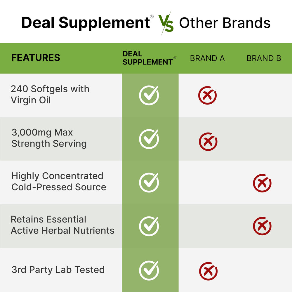Non-GMO pumpkin seed oil dietary supplement bottle