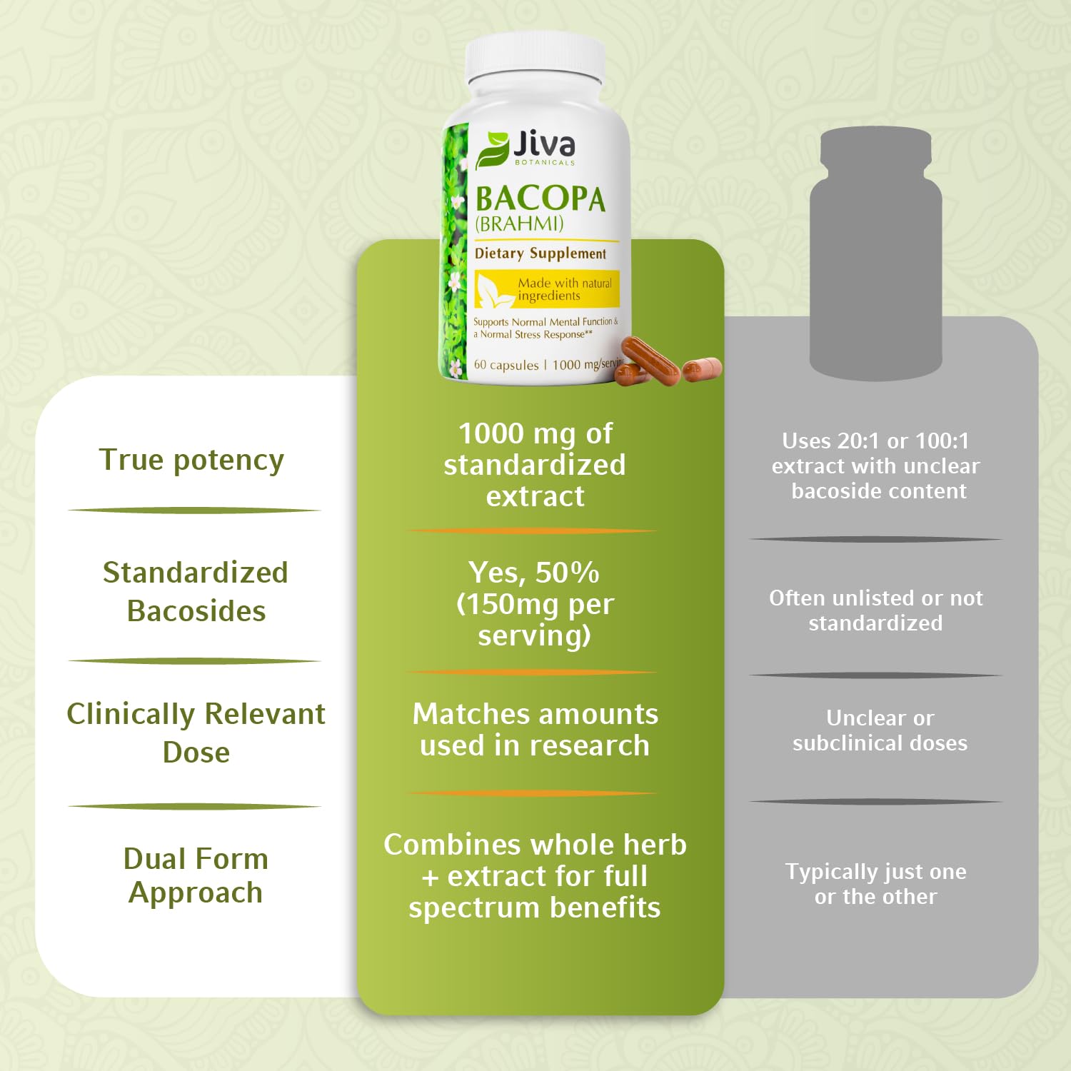 Non-GMO vegan Bacopa Monnieri capsules