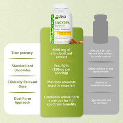 Non-GMO vegan Bacopa Monnieri capsules