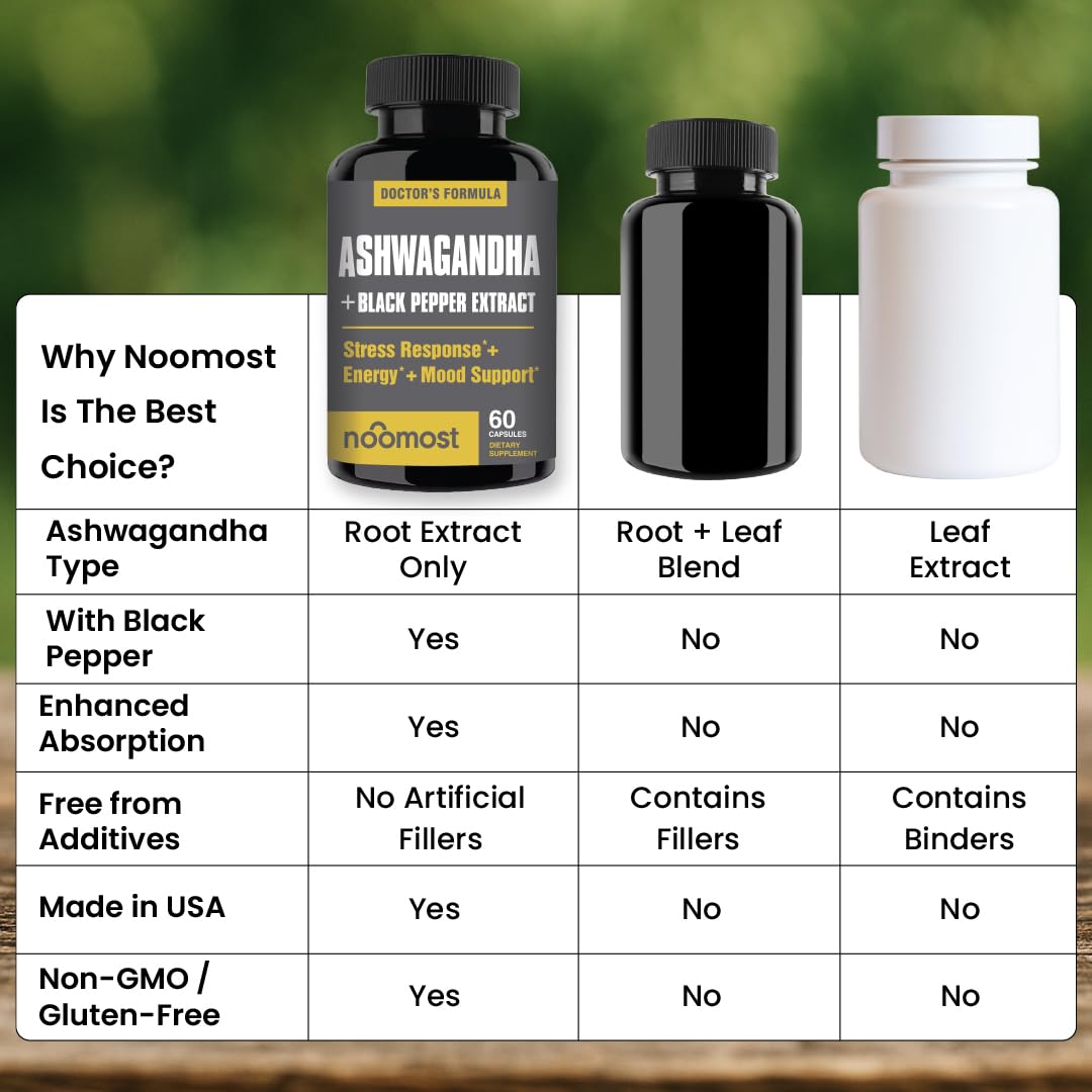 Noomost Ashwagandha for energy and focus support