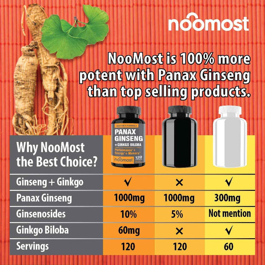 Capsules of NooMost Red Panax Ginseng + Ginkgo Biloba